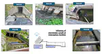 Investigation of the interception facilities that receiving stormwater runoff