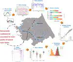 Innovative interpretable AI-guided water quality evaluation with risk adversarial analysis in river streams considering spatial-temporal effects